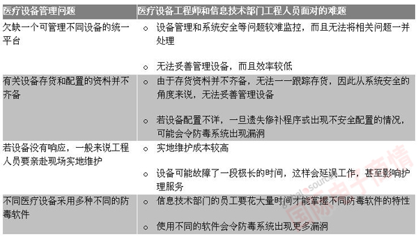 艾默生網(wǎng)絡能源 連線醫(yī)院如何通過同一平臺管理和保護其醫(yī)療設備