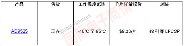 ADI推出具超低抖動(dòng)特性的RF時(shí)鐘IC