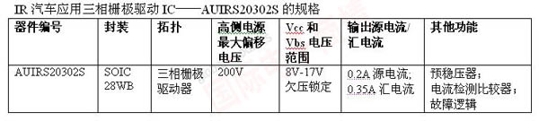 IR AUIRS20302S車用三相柵極驅(qū)動IC規(guī)格