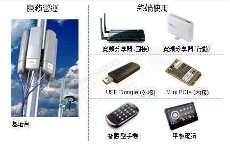 DIGITIMES TD-LTE 芯片加速朝多模、低價路線發(fā)展